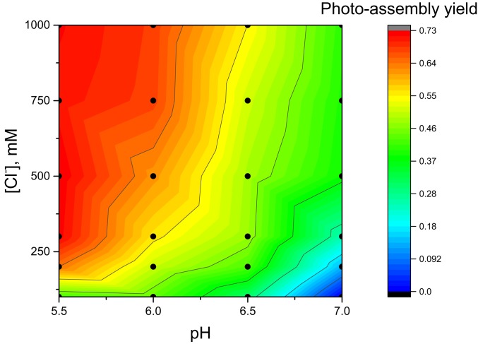 Fig. 2.