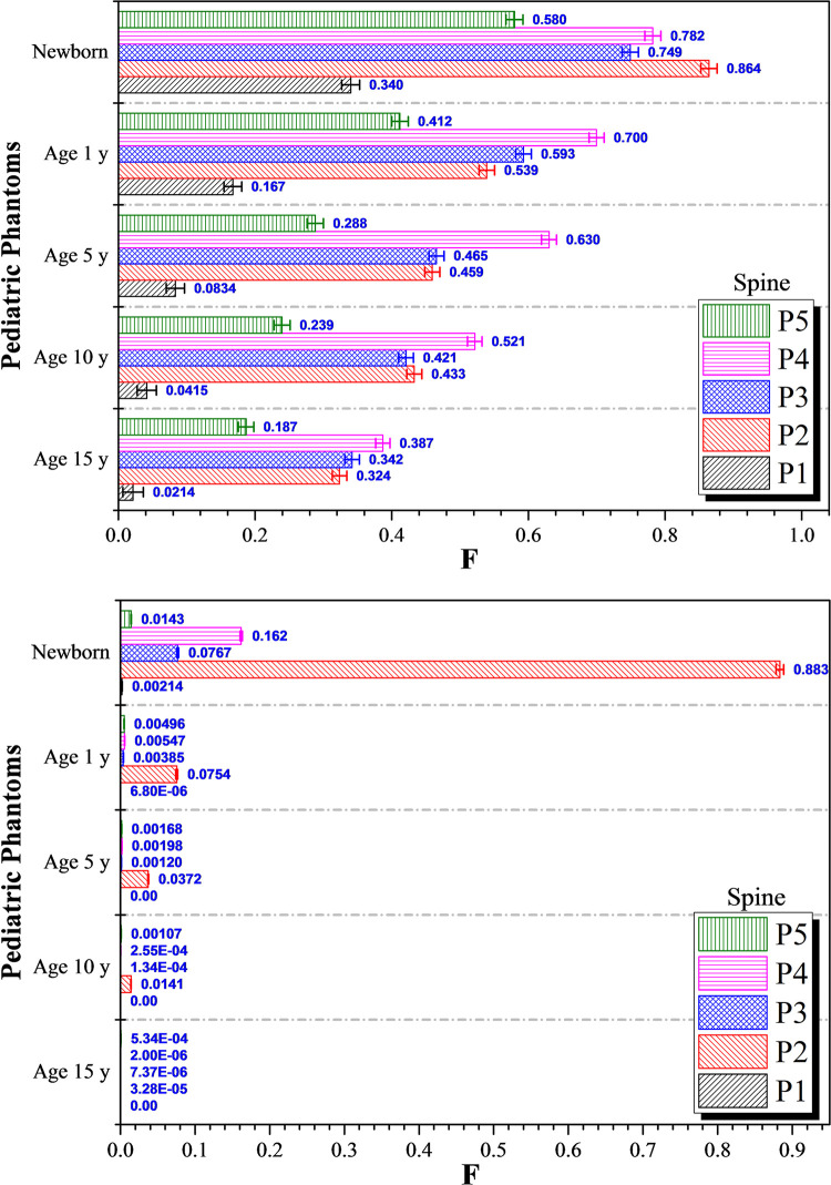 Fig 8