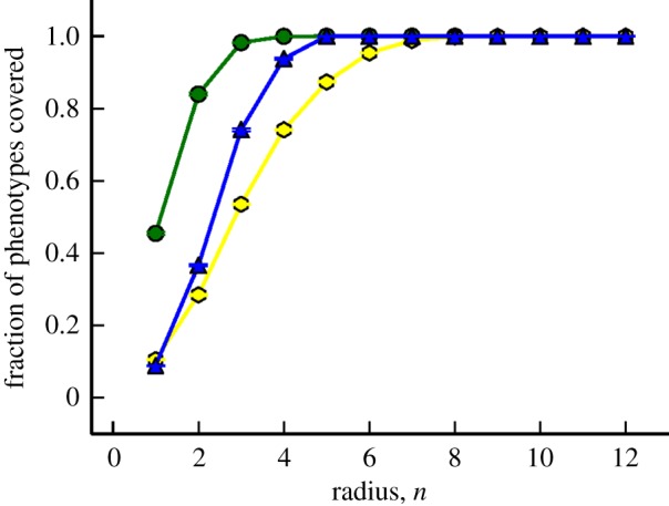 Figure 5.