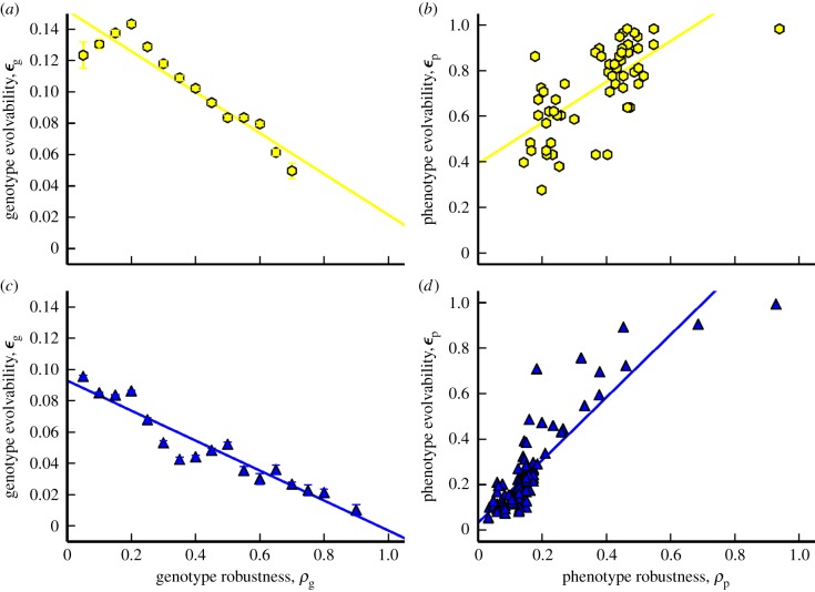 Figure 7.