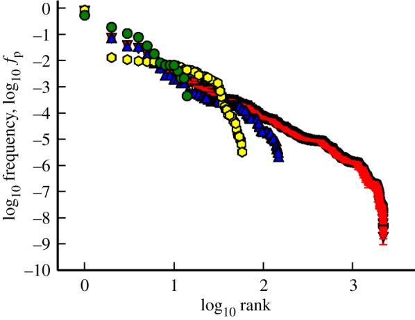 Figure 4.