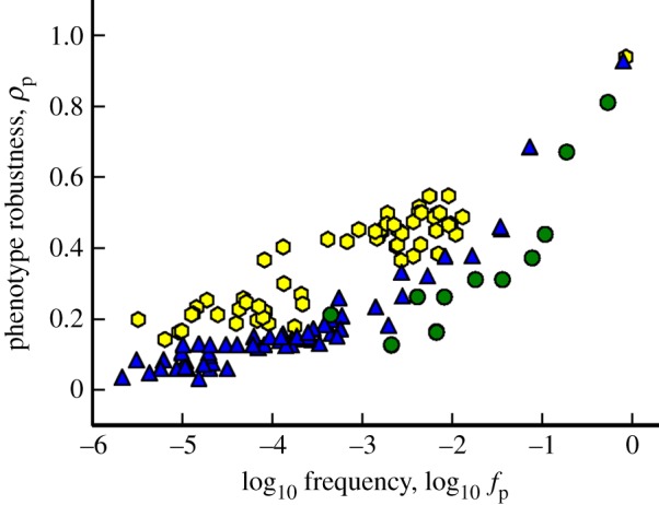 Figure 6.