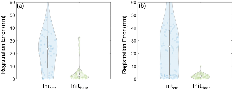 Figure 8: