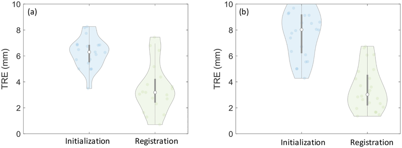 Figure 9: