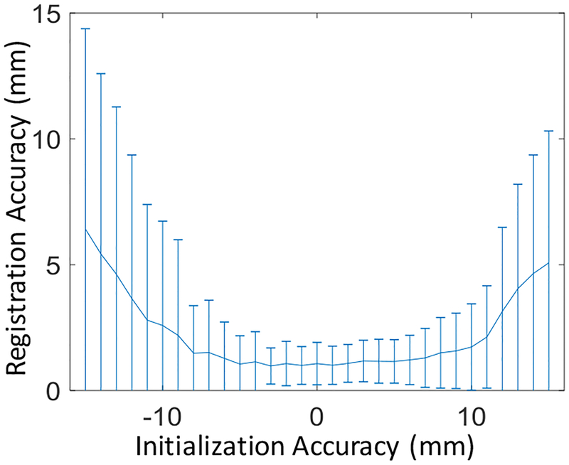 Figure 11: