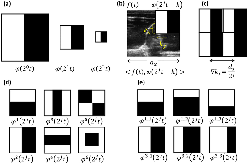 Figure 2: