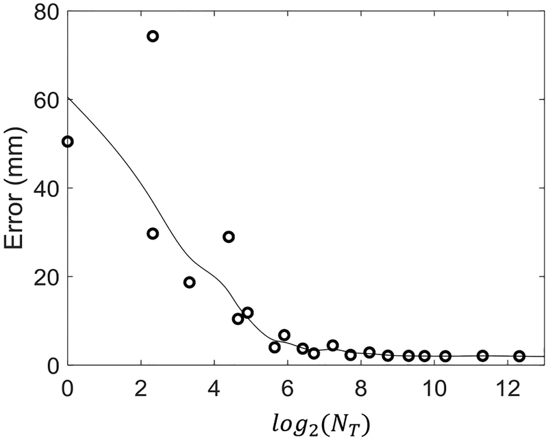 Figure 6: