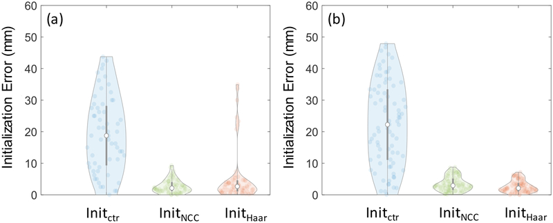 Figure 7: