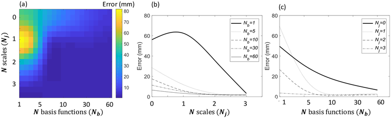 Figure 5: