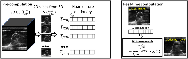 Figure 3: