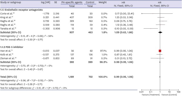 graphic file with name jkms-35-e48-abf001.jpg