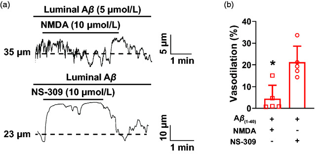 Figure 6.