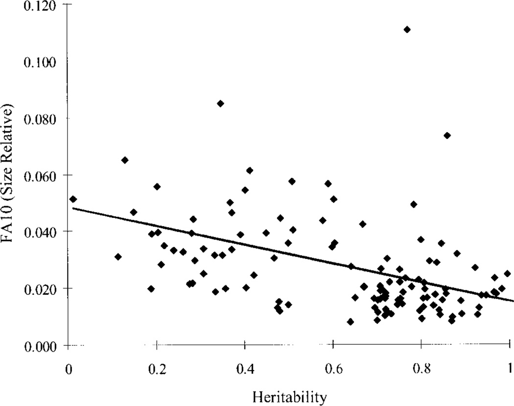 Fig. 9