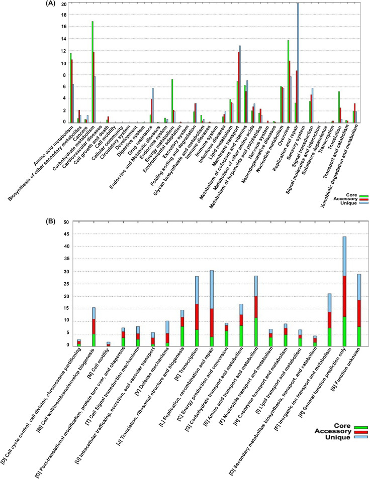 FIG 3