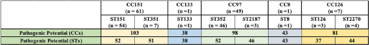 graphic file with name mSystems.00063-20-t0008.jpg