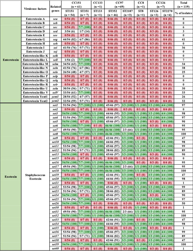 graphic file with name mSystems.00063-20-t0007.jpg