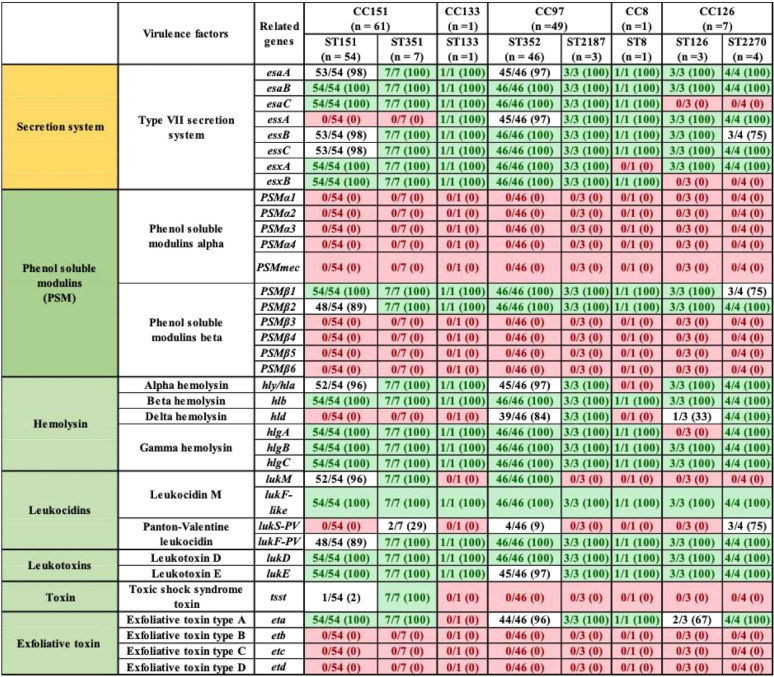 graphic file with name mSystems.00063-20-t0006.jpg