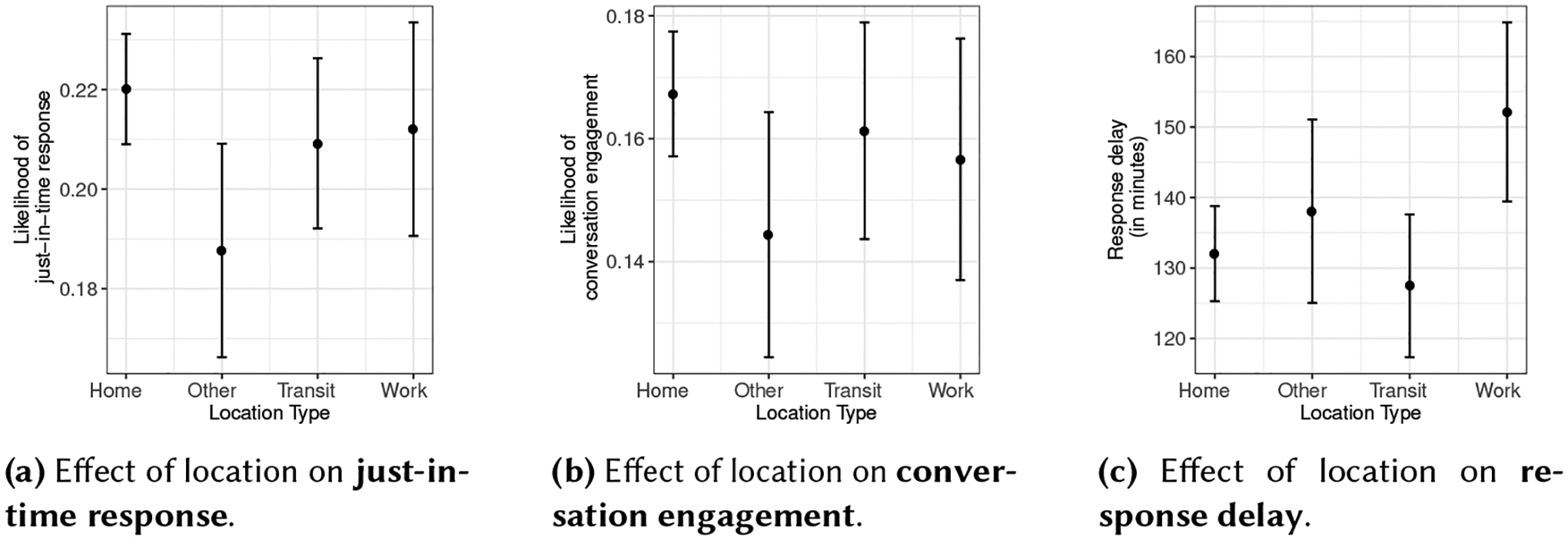 Fig. 12.