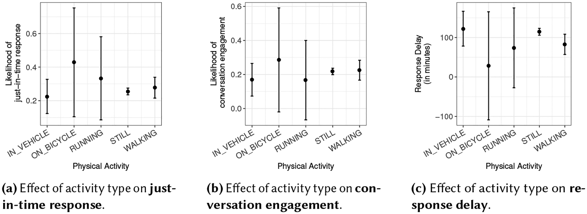 Fig. 11.