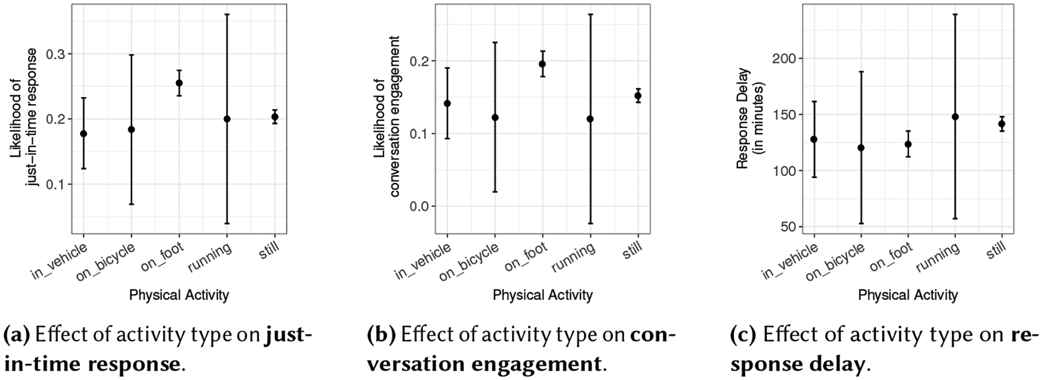 Fig. 10.