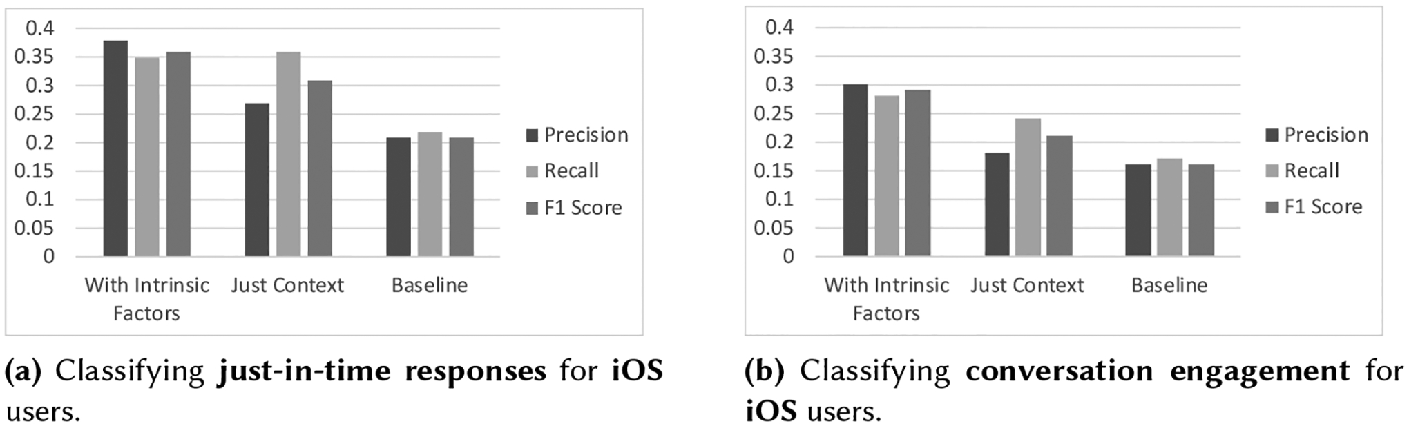 Fig. 16.