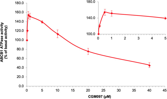 Figure 5