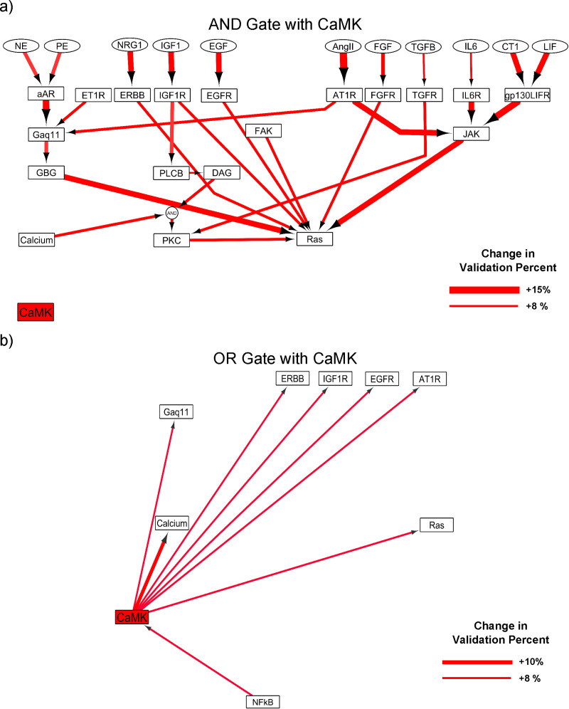 Fig 6