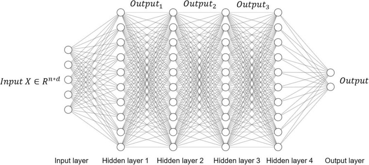 FIGURE 4