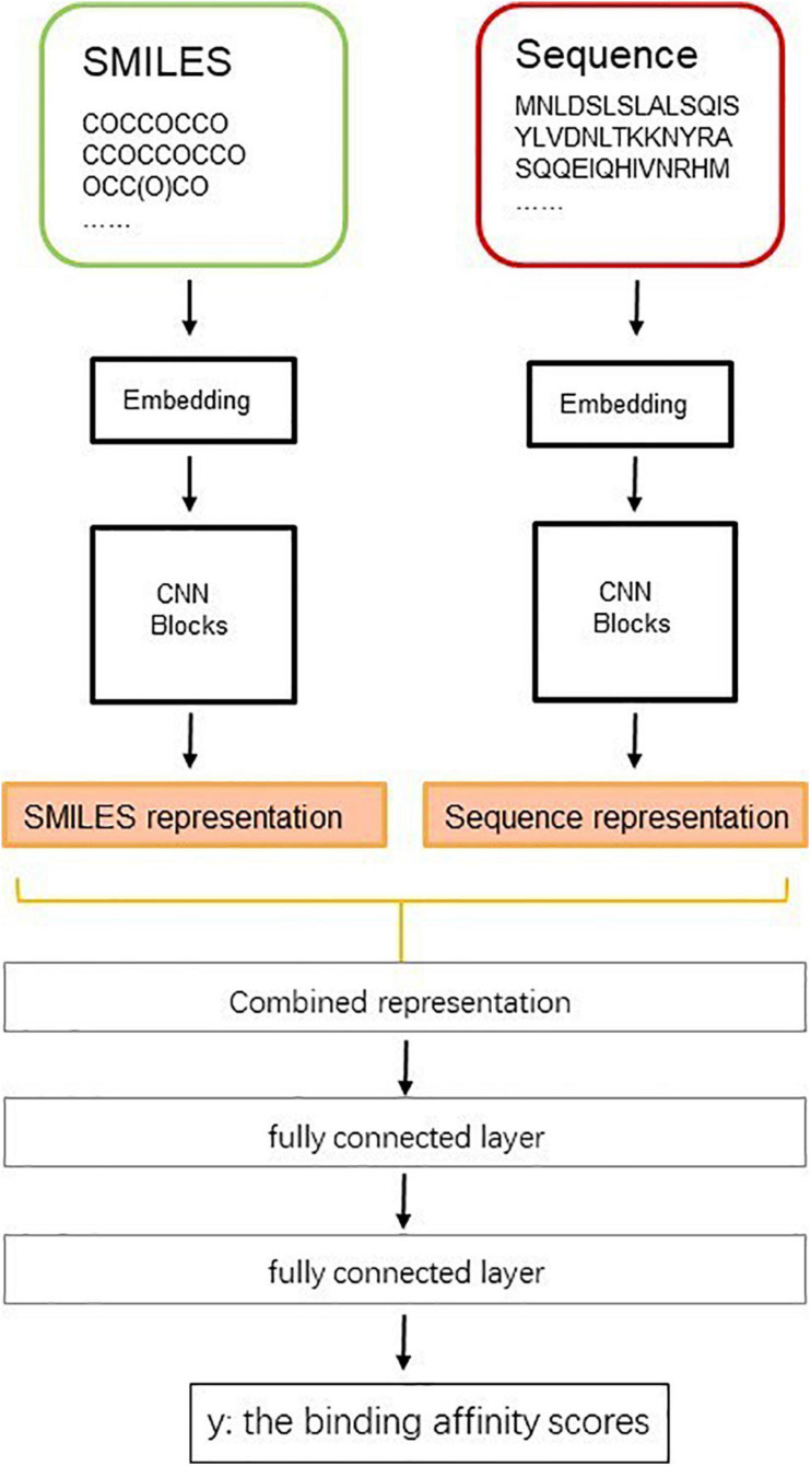 FIGURE 13