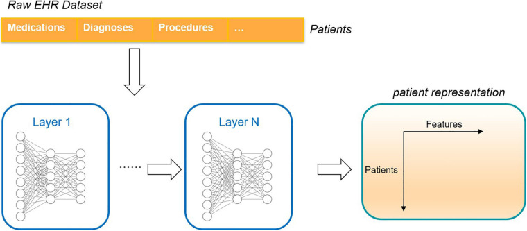 FIGURE 11