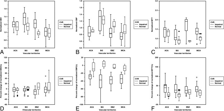 Fig 2.