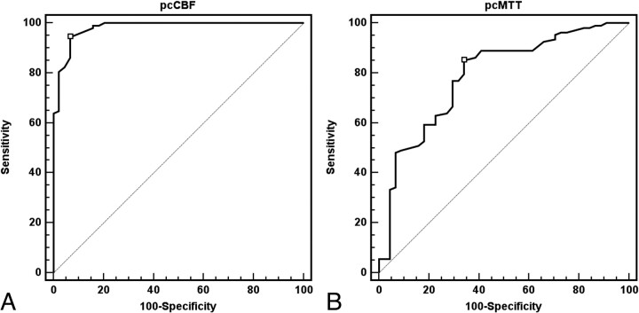 Fig 4.