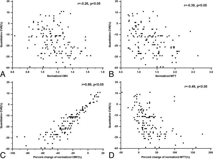 Fig 3.