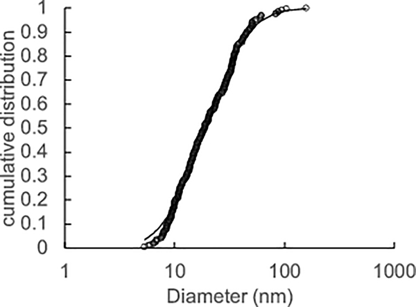 Figure 3: