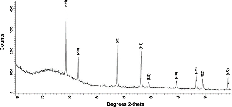 Figure 1.