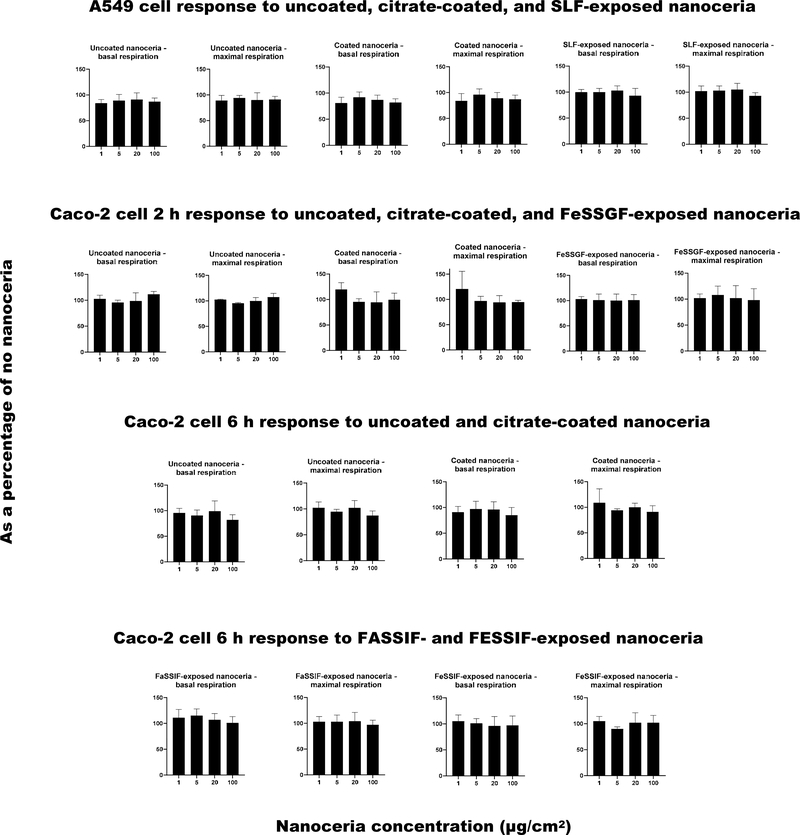 Figure 11.