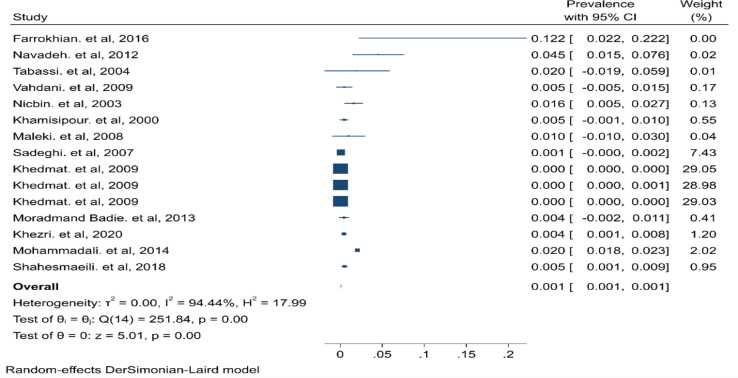 Fig. 2: