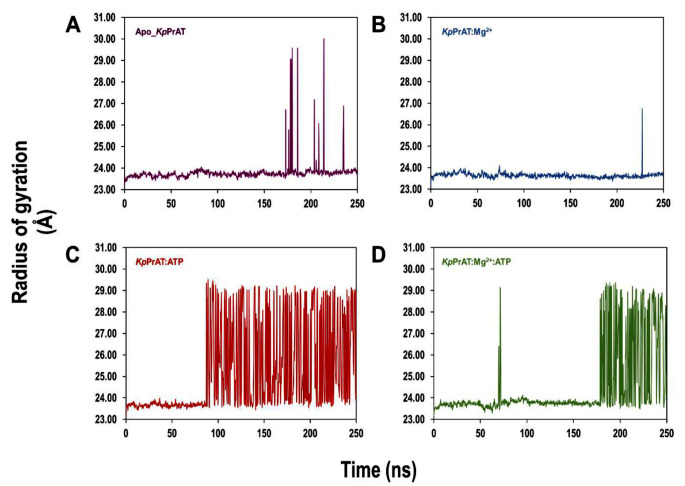 Fig. 10