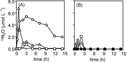 FIG. 5.