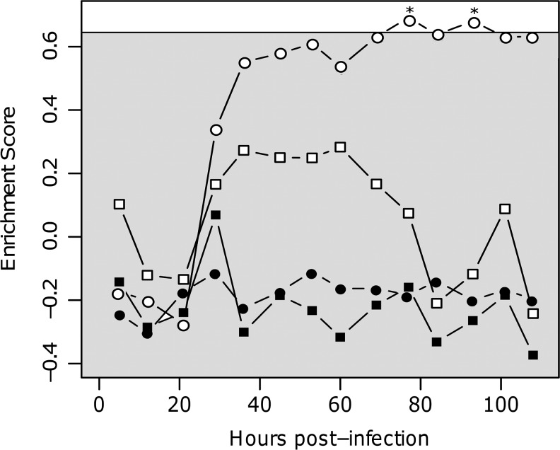 FIG. 6.