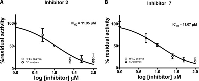 FIG 2