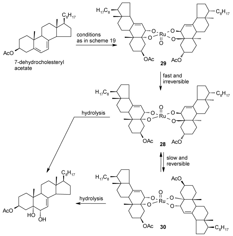 Scheme 20