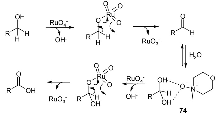 Scheme 52