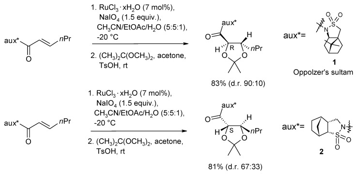 Scheme 2