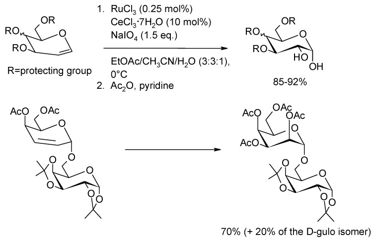 Scheme 11