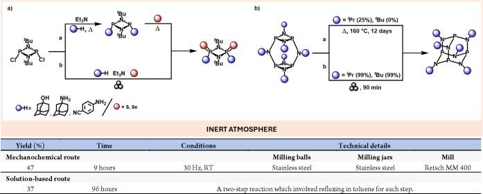 Scheme 16