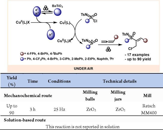 Scheme 59