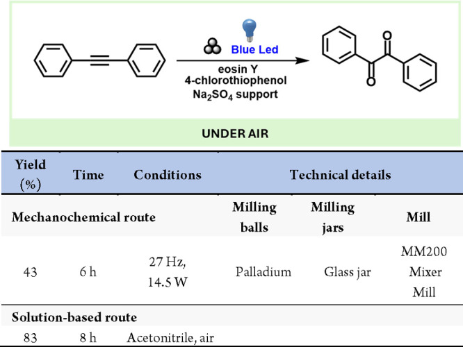 Scheme 54