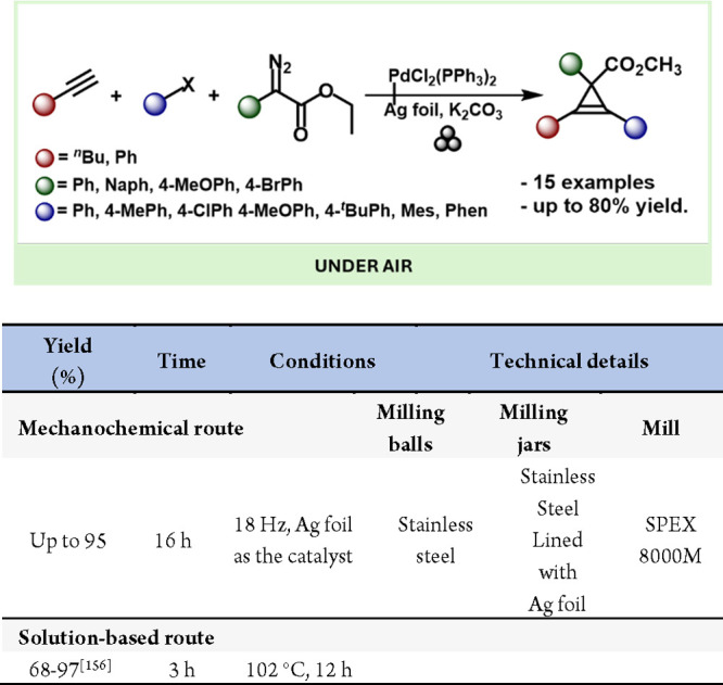 Scheme 48