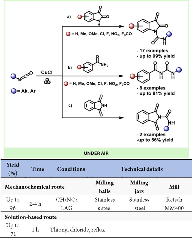 Scheme 40